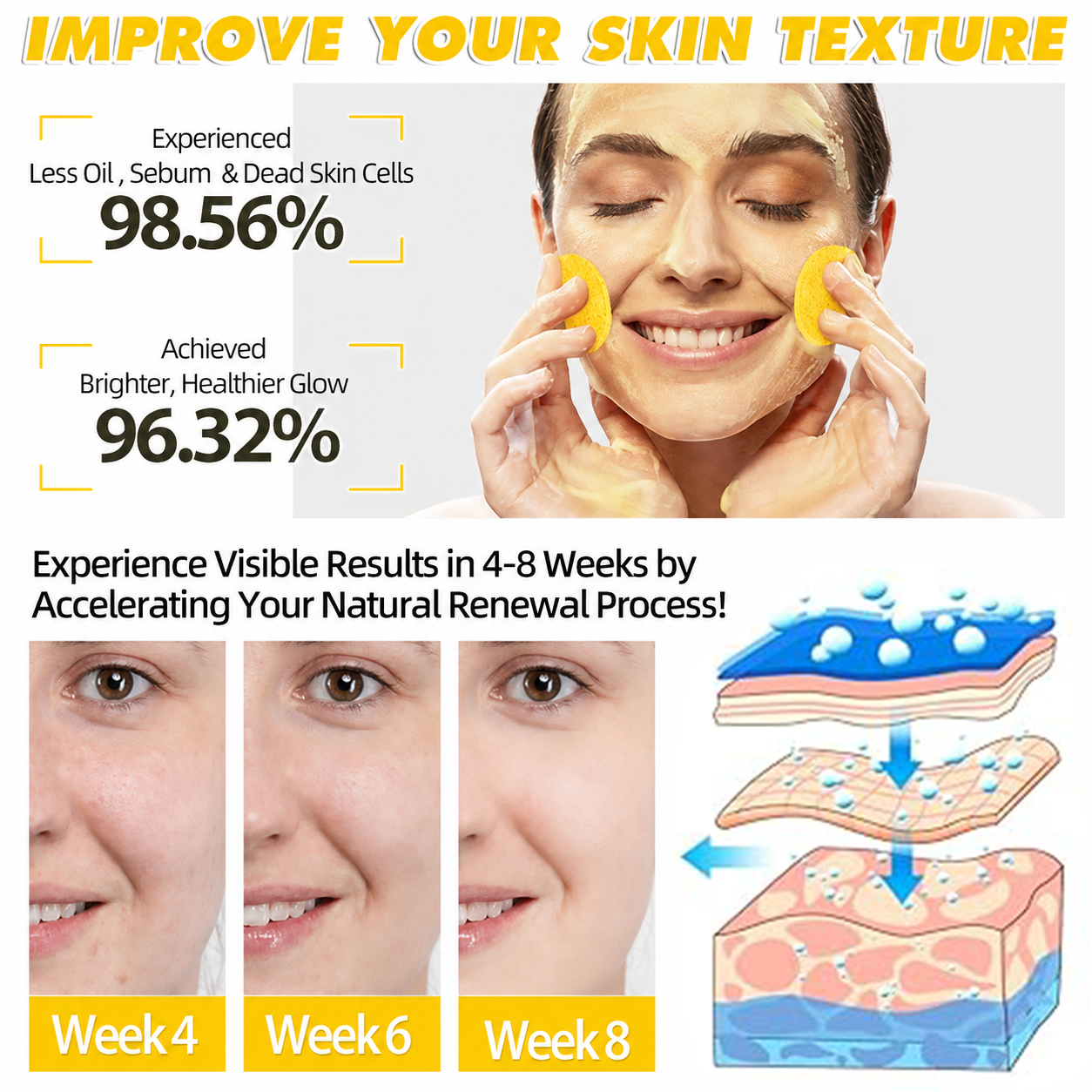 Skinovae Turmeric Kojic Glow Pads