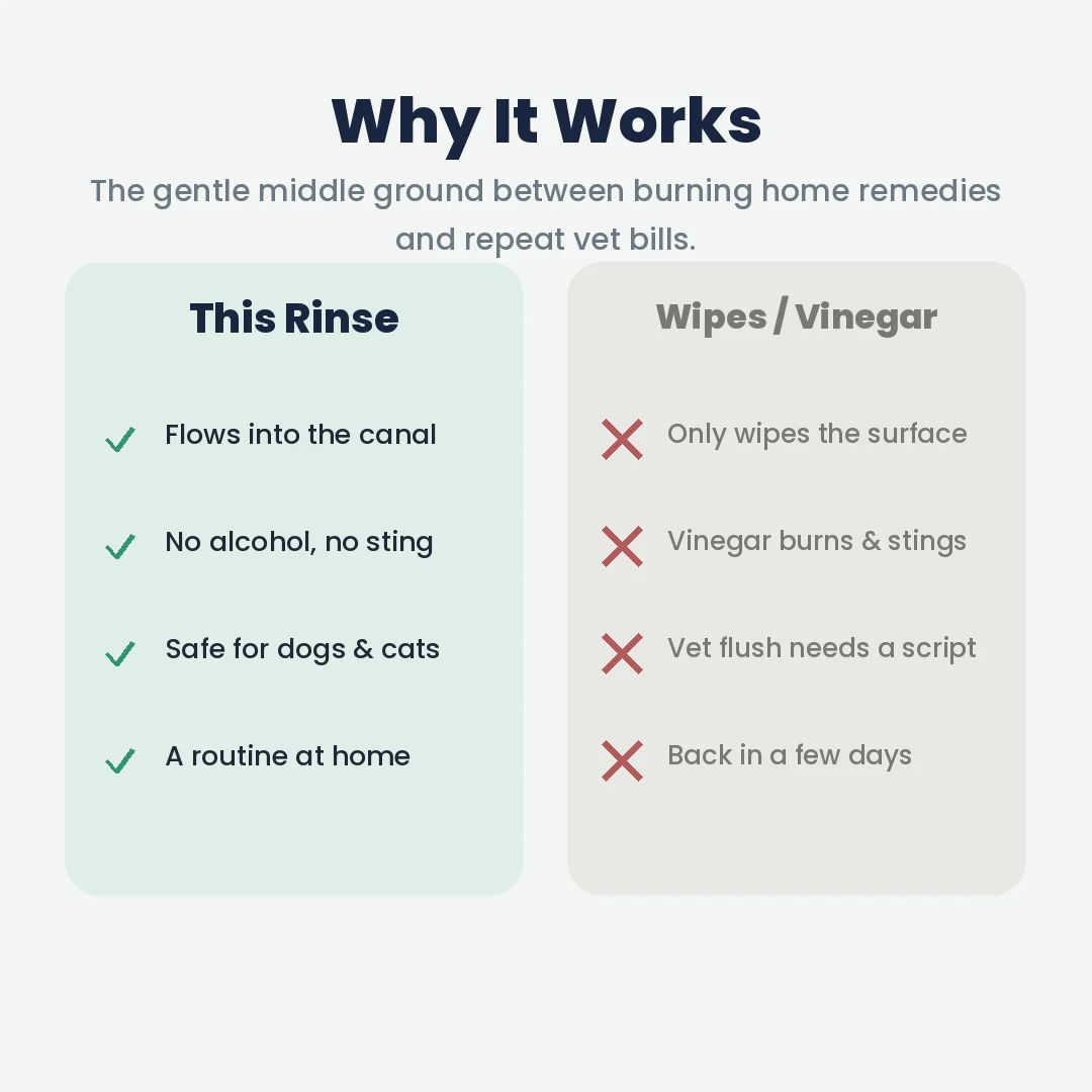 Gentle Pet Ear Wash | Odor-Free Cleaning for Dogs & Cats🌿