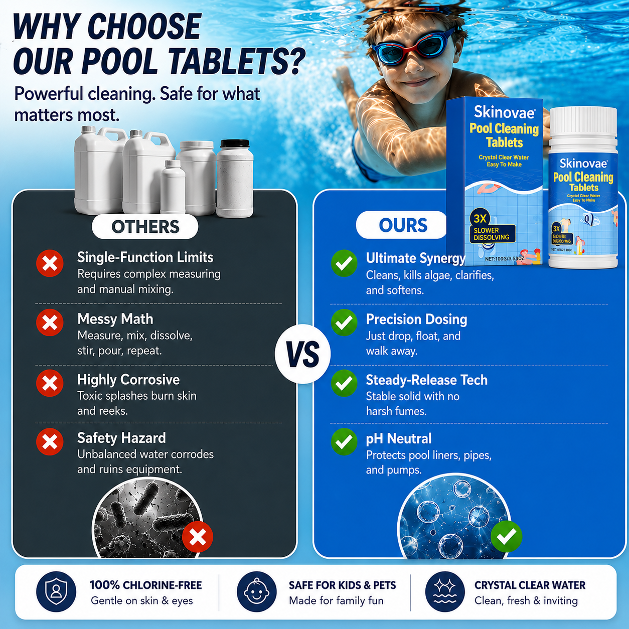 The Next-Gen Pool Purifier is here ✨ 2X Stronger Algae Control, Gentle & Safe for Kids! 👨‍👩‍👧‍👦