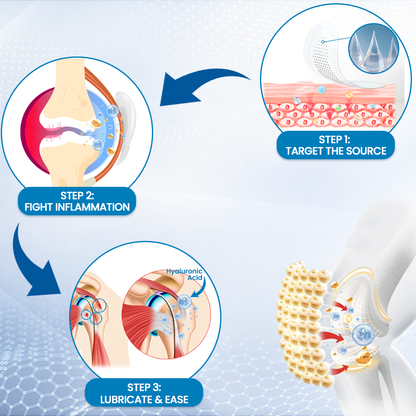 Skinovae -Hyaluronic Joint Relief Microneedle Patch